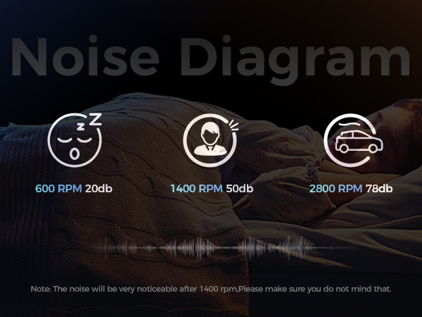 noise great for gaming
