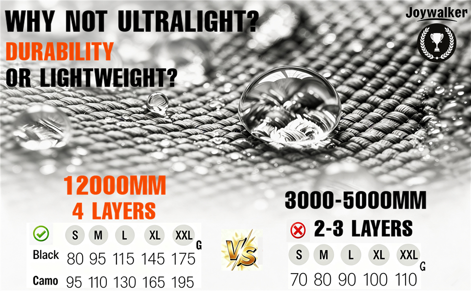 not ultralight