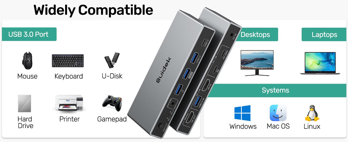 Text reads 'Widely Compatible'. Compatibility diagram showing USB 3.0 port connectivity with multiple devices including mouse, keyboard, laptops, printers, and gaming systems across Windows, Mac OS, and Linux platforms.