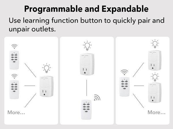 outlet remote control wireless