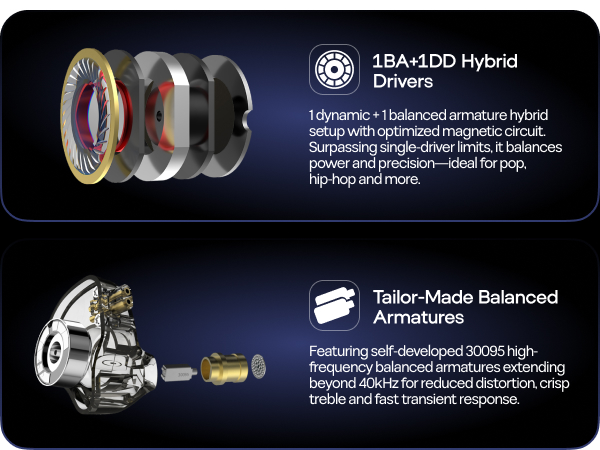 Linsoul KZ ZSN Pro Dual Driver 1BA+1DD Hybrid Metal Earphones HiFi in-Ear Monitor