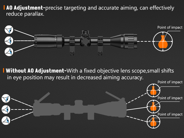 scope