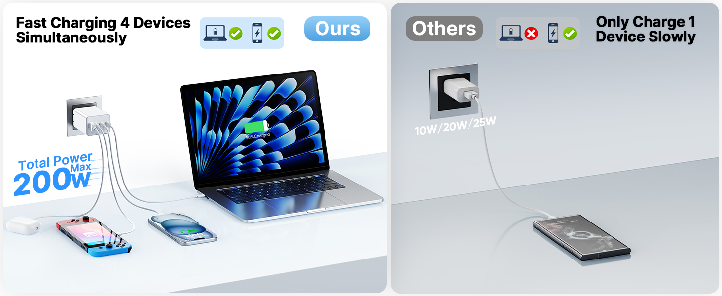 usb c charging blocks