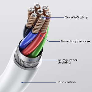 Made with intelligent chip