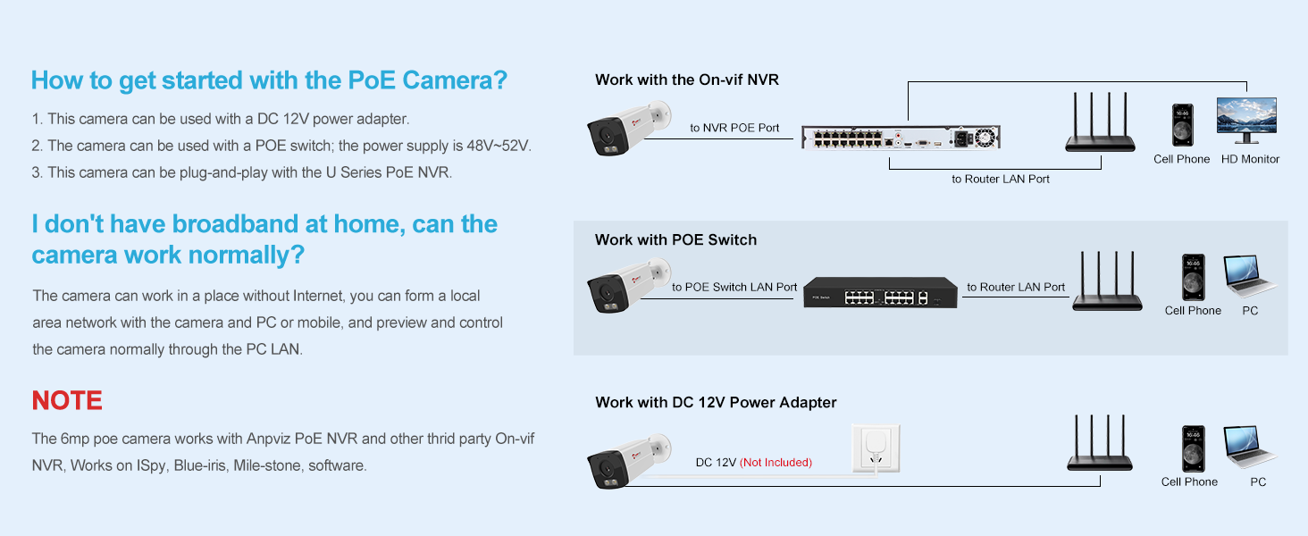 Three Connection Ways