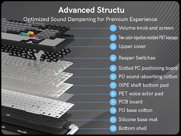 Advanced Structu
