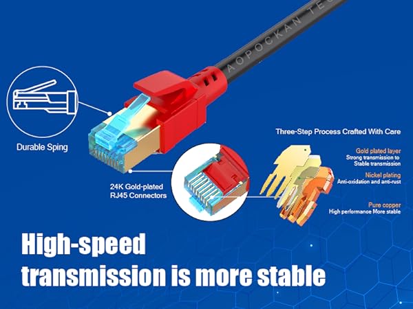 Ethernet Cord Waterproofed Weatherproof Shielded Ethernet Cable Heavy Duty Internet Cable