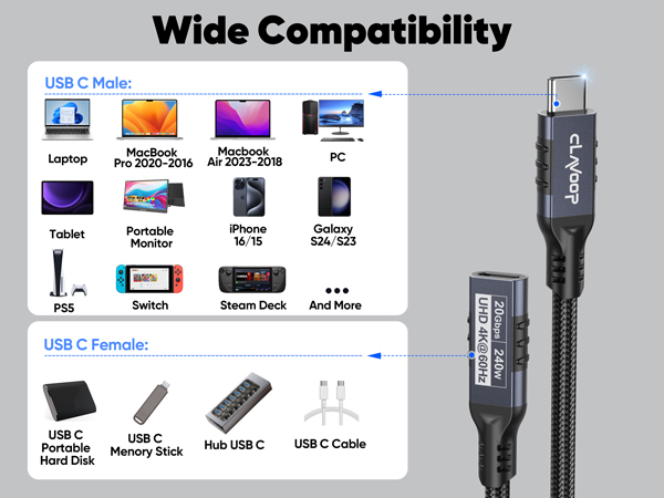 extension cord with usb c