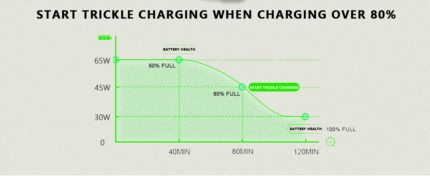 GKLSPL Laptop Charger