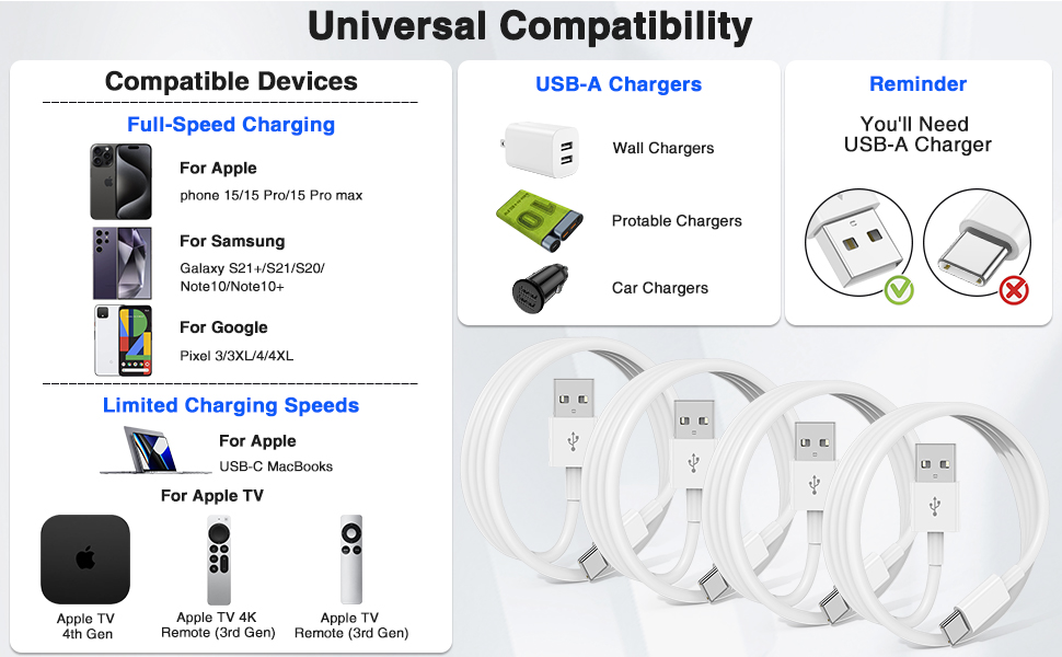iphone 15 pro max car charger