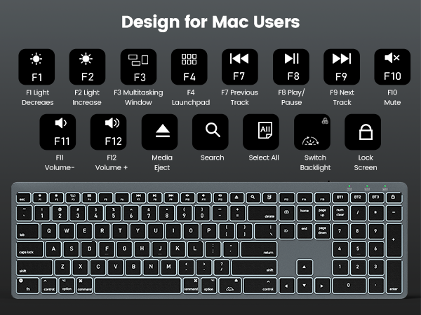 Design for Mac Users- FN shortcut keys enhance productivity