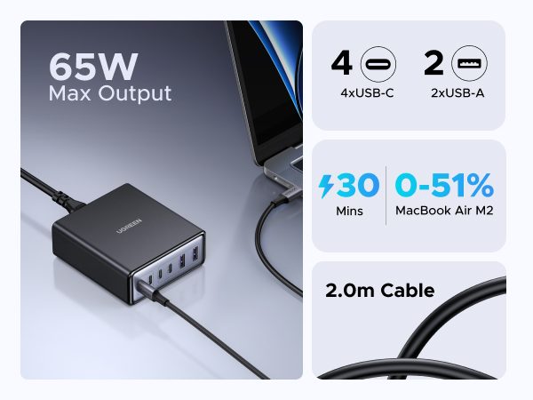 65W Max Output