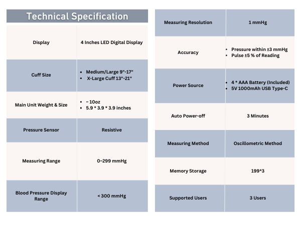 Technical Specification