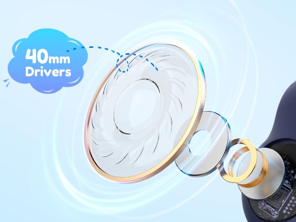 Audio device components featuring 40mm drivers. Illustration shows circular speaker elements with gold accents and sound wave graphics, emphasizing size and audio output capability.