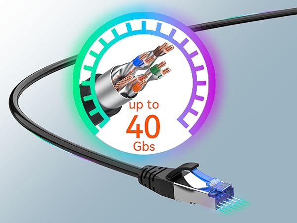 cat 8 ethernet cable