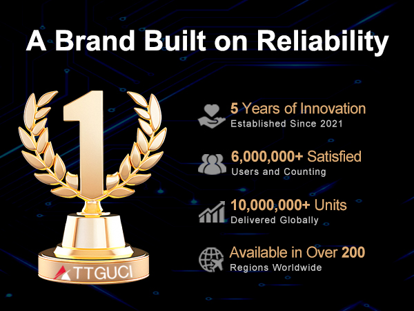 Projection Alarm Clocks