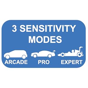 3 sensitivity modes