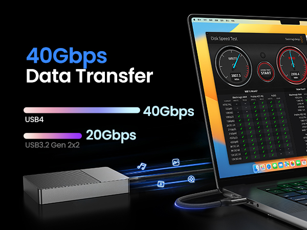 40GBPS