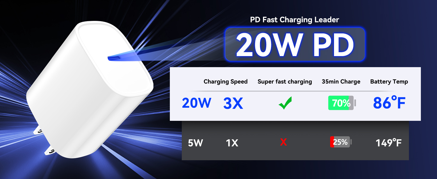 iPhone 16 charger iPhone 16 charger fastcharging iPhone 16 pro max charger