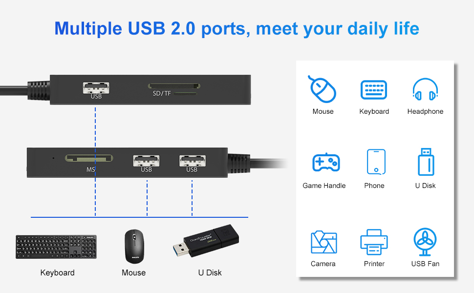 Multi Memory Card Reader 