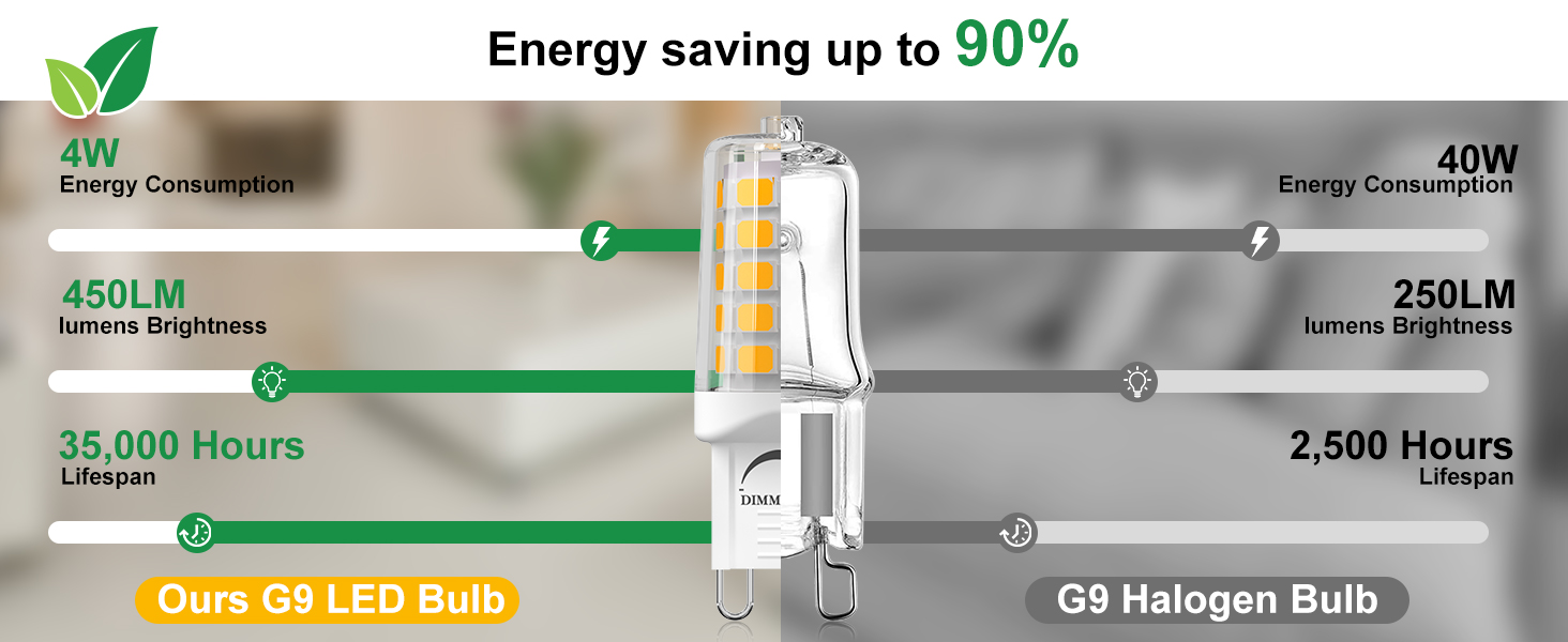 g9 led bulb