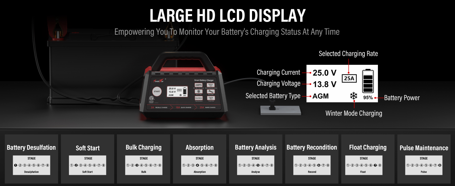 battery charger 12v automotive
