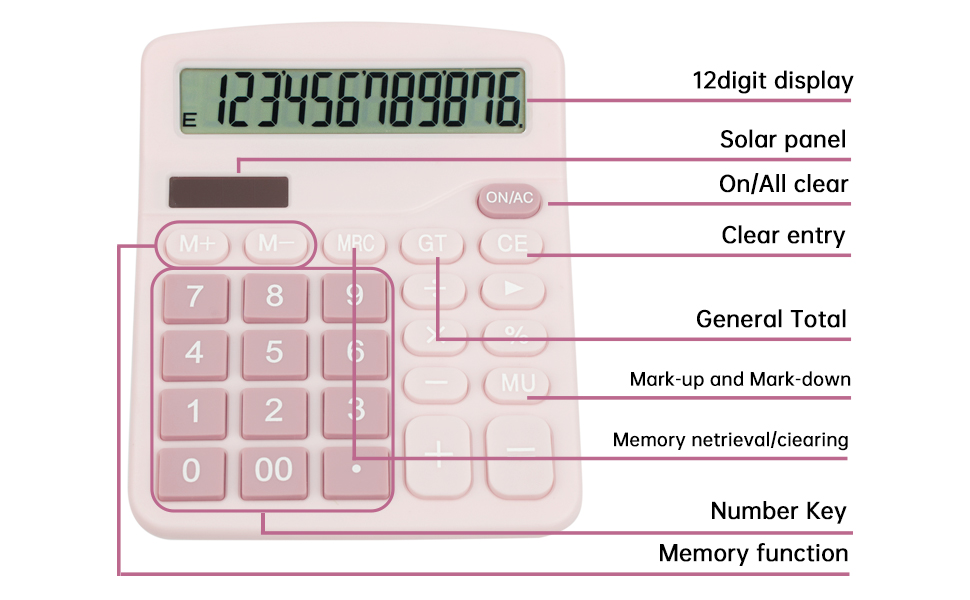 Introduction to Product Function Keys