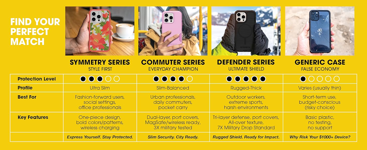 Comparison chart showing the otterbox symmetry case, commuter case and defender case