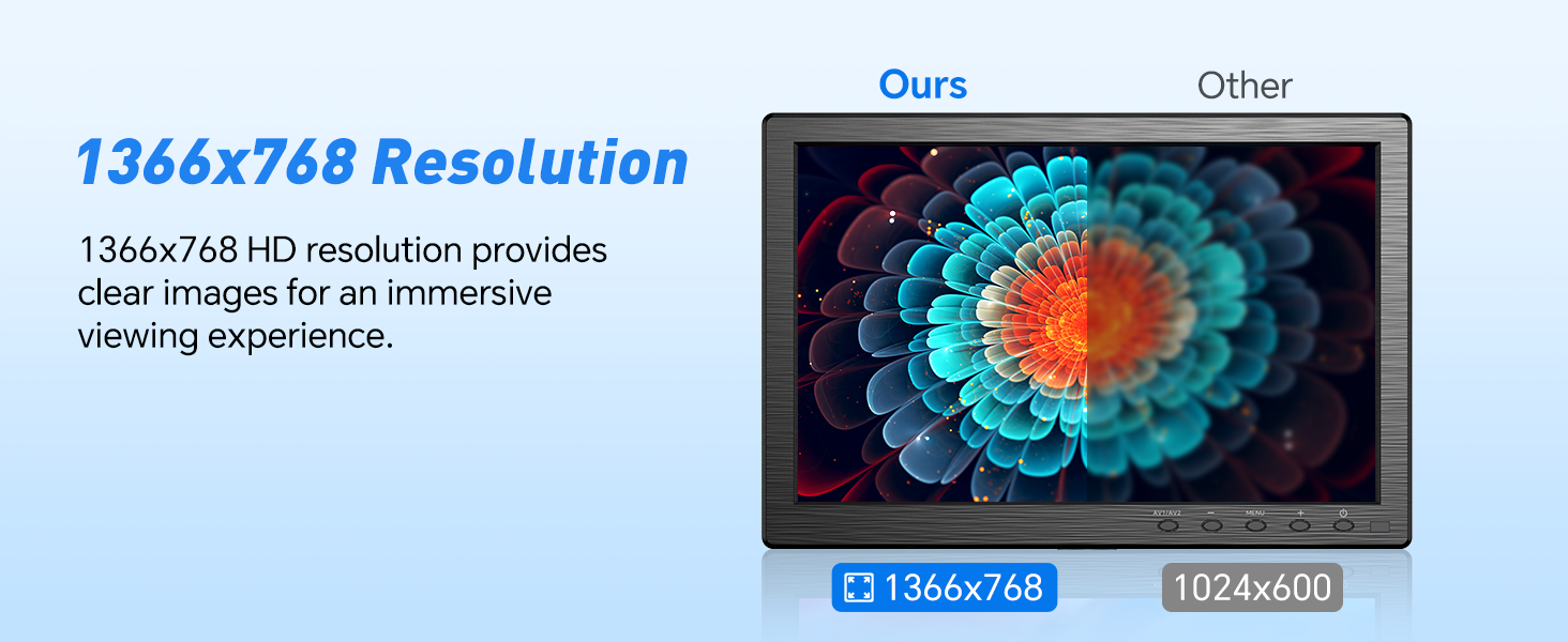 HD Resolution