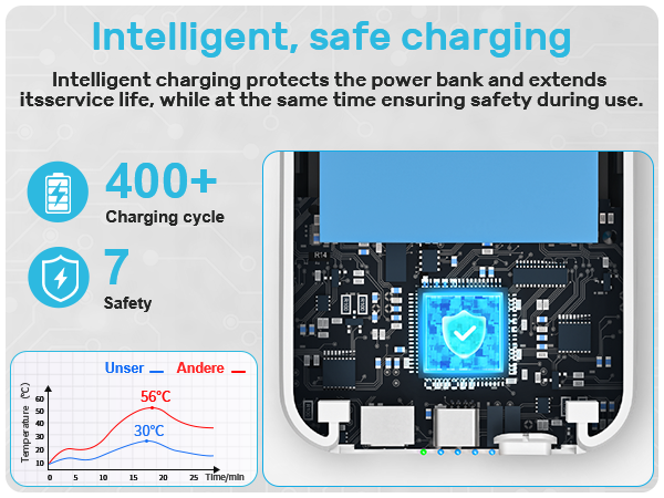 power bank fast charging