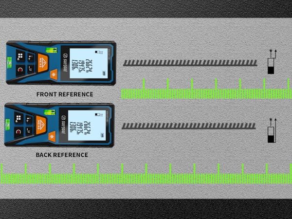 You can choose to measure with forward and backward references.