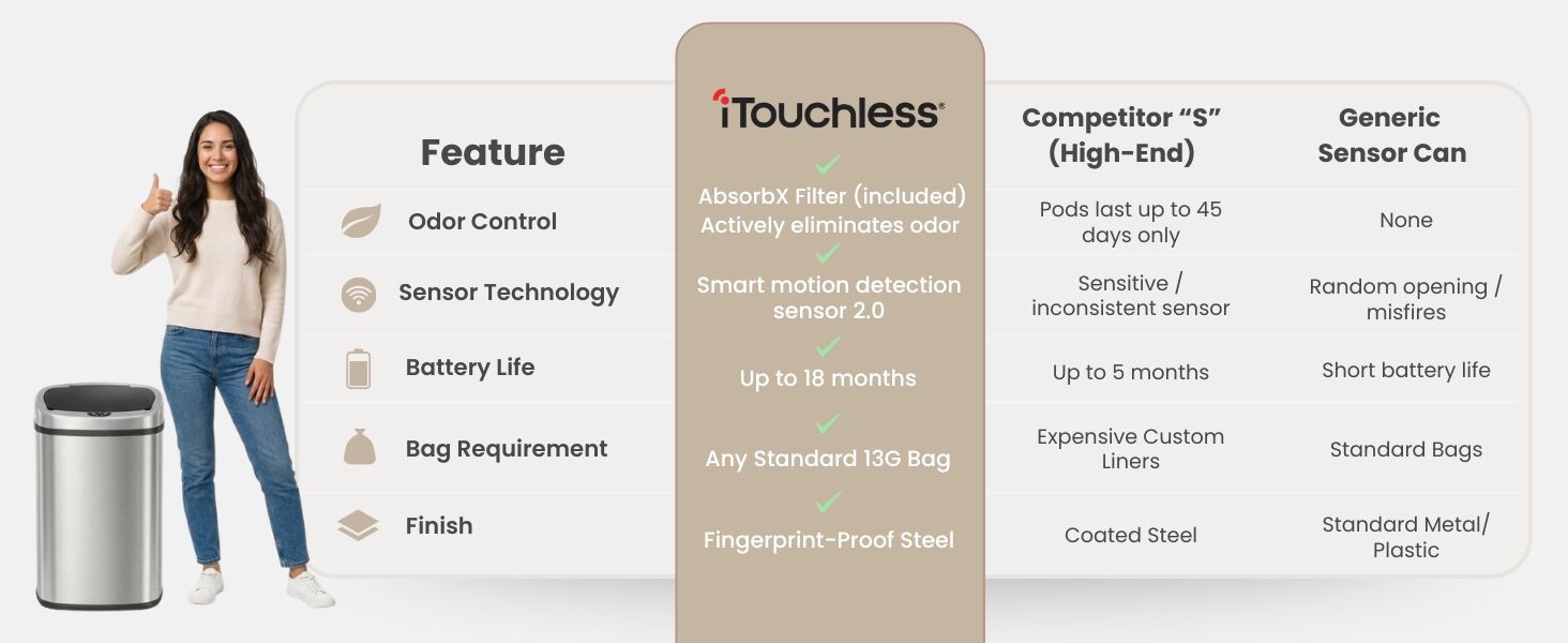 Chart comparing iTouchless to high-end and generic sensor trash cans