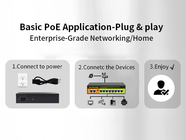 Basic PoE Application