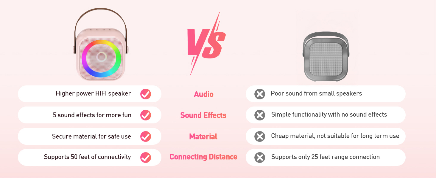 Simple operation buttons
