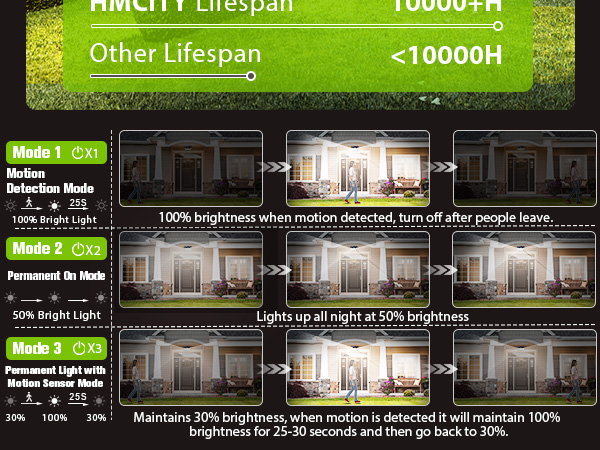 solar lights outdoor