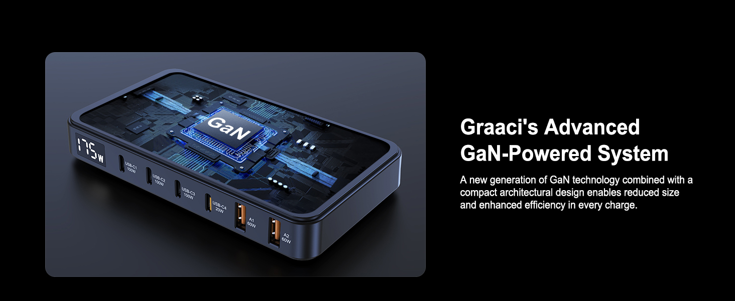 gan usb c charger