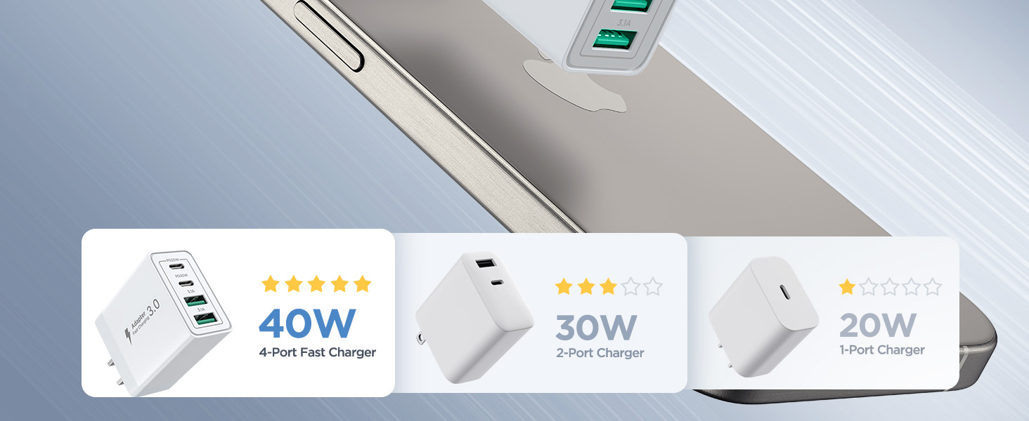USB C Super Fast Charger