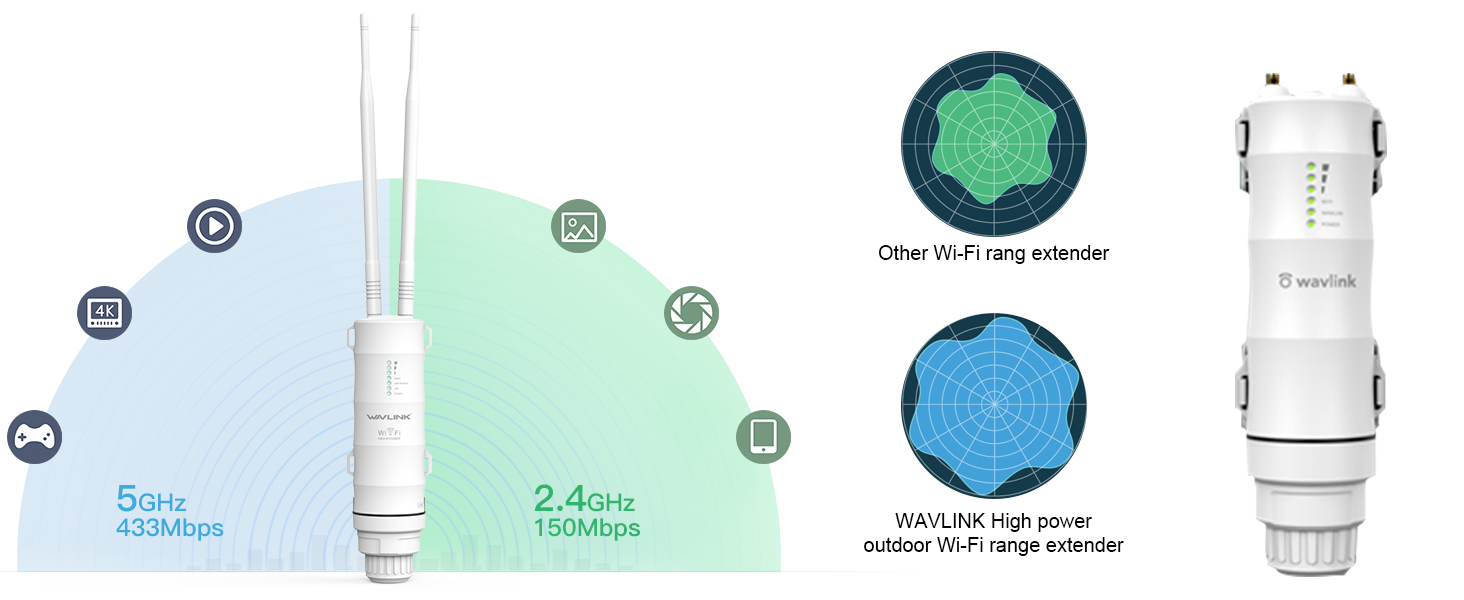 outdoor wifi extender