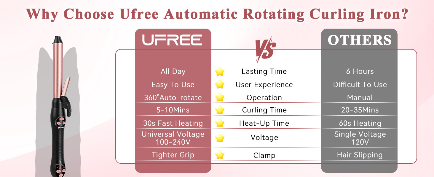 automatic curling iron