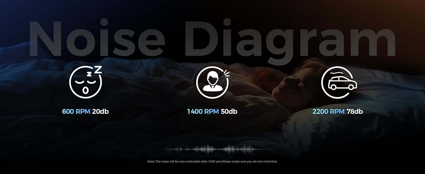 low noise of the laptop fan