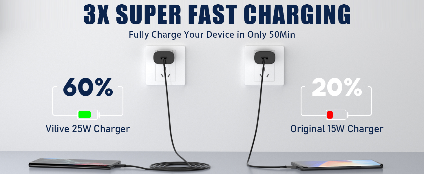 Super Fast Charger Type C, 25W USB C Wall Charger Fast Charging