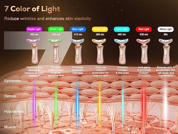 Red Light Therapy for Face