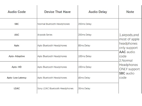 low latency instruction1
