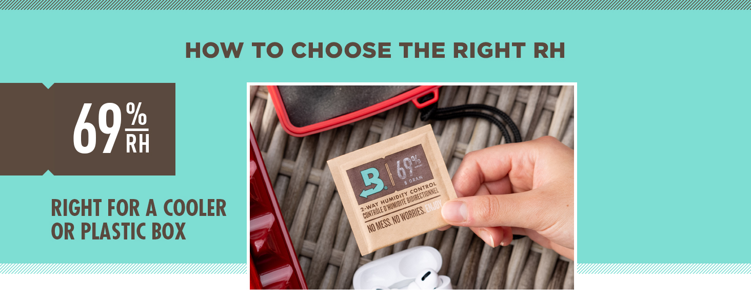 How to choose the right RH. 69% RH