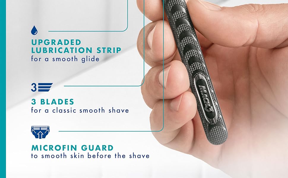 Gillette Mach3 razor's upgraded lubrication strip, 3 blades and microfin guard features
