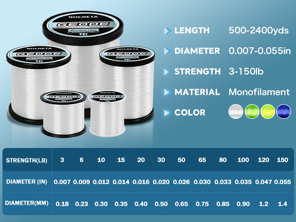fishing line
