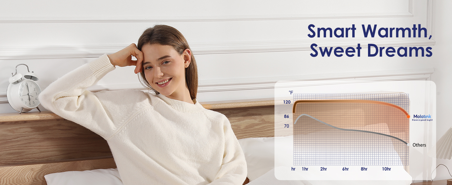 electric heated blankets