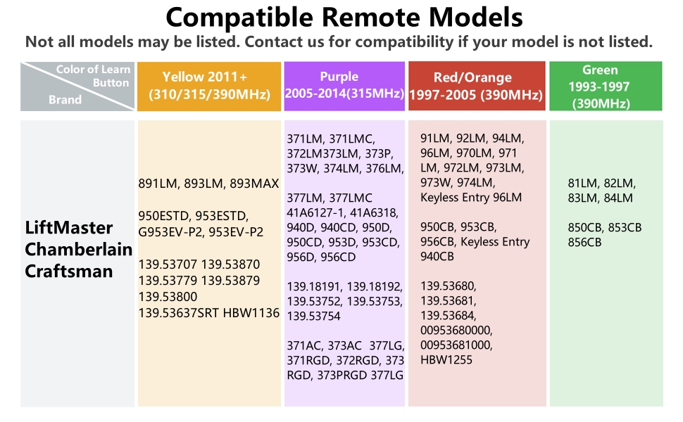 garage door opener remote