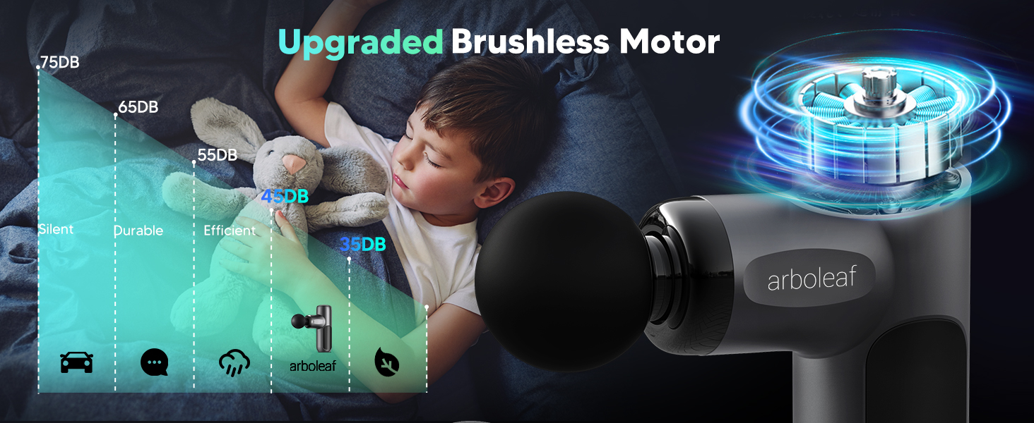 upgraded brushless motor