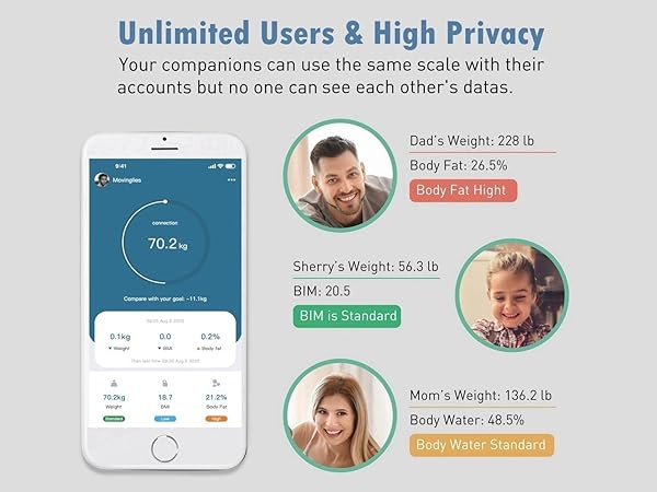 IF1122D Unlimited Users